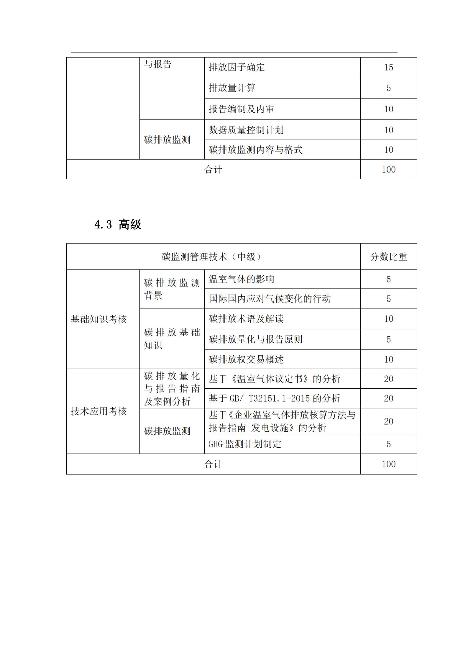 1、碳监测管理技术人才培养标准指南_01.jpg