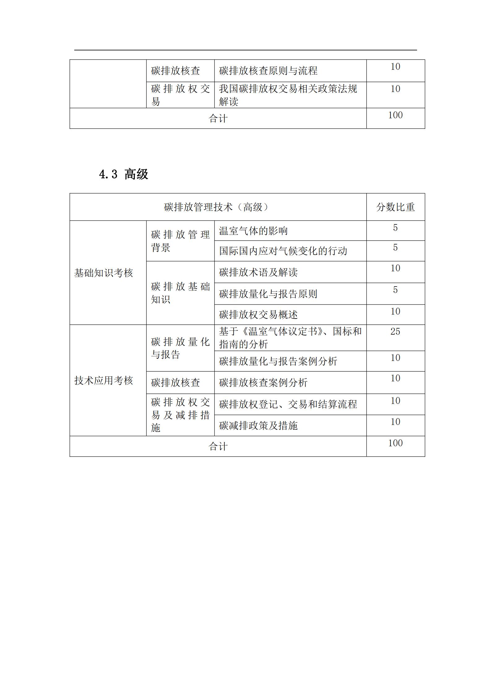 2、碳排放管理技术人才培养标准指南_01.jpg