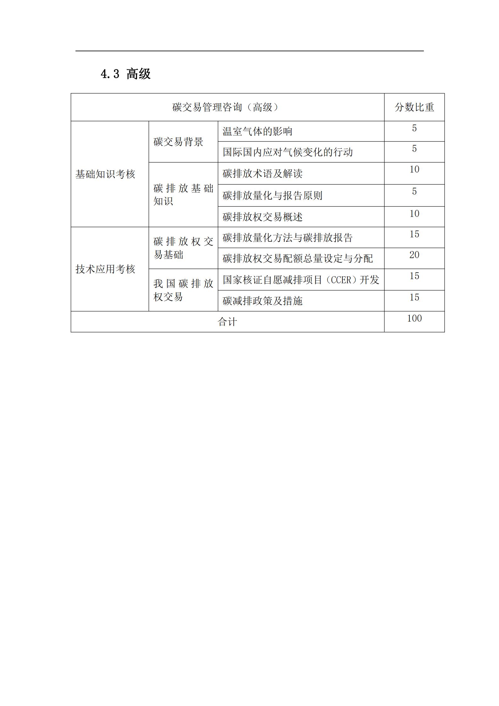 3、碳交易管理咨询人才培养标准指南_01.jpg